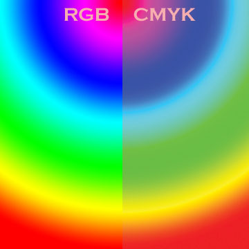 RGB与CMYK的关系